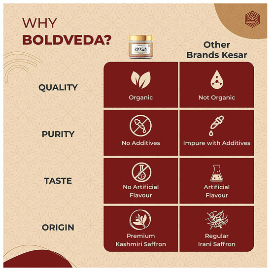 Boldveda Organic Kesar Kashmiri Saffron Threads image